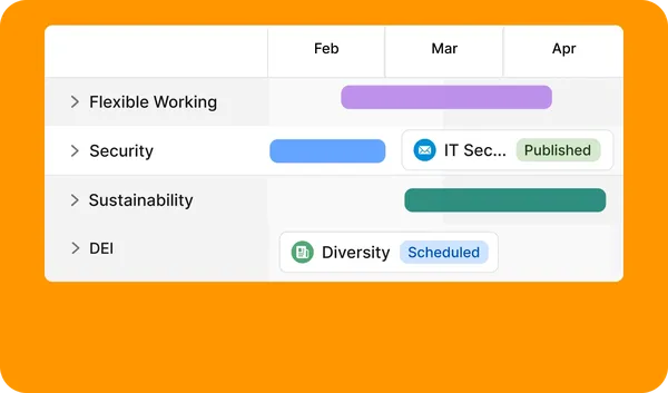 A project timeline with tasks: Flexible Working, Security, Sustainability, and DEI, shown across February to April on an orange background.