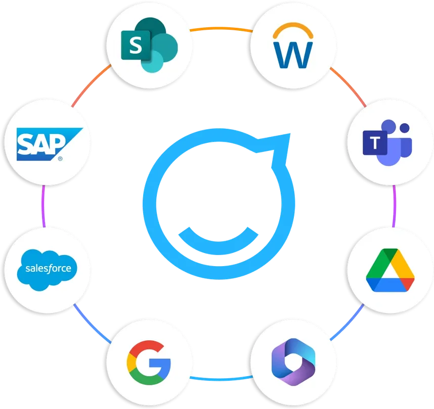 Circular diagram showing integration of various apps: SharePoint, Workday, Microsoft Teams, Google Drive, Microsoft 365, Google, Salesforce, SAP.