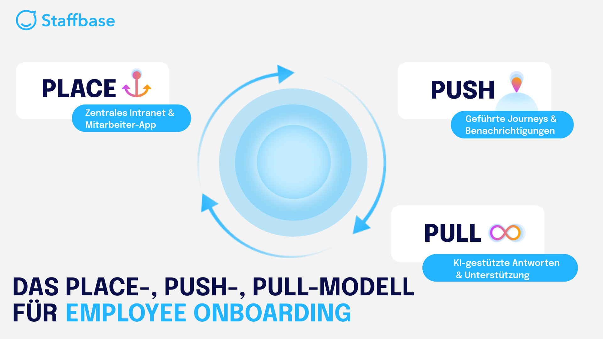 push place pull model chart