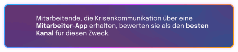 Ein rechteckiger Kasten mit Farbverlauf in Lila-Blau zeigt folgenden Text: „Mitarbeitende, die Krisenkommunikation über eine Mitarbeiter-App erhalten, bewerten sie als den besten Kanal für diesen Zweck.“ Die Begriffe „Mitarbeiter-App“ und „besten Kanal“ sind fett hervorgehoben.