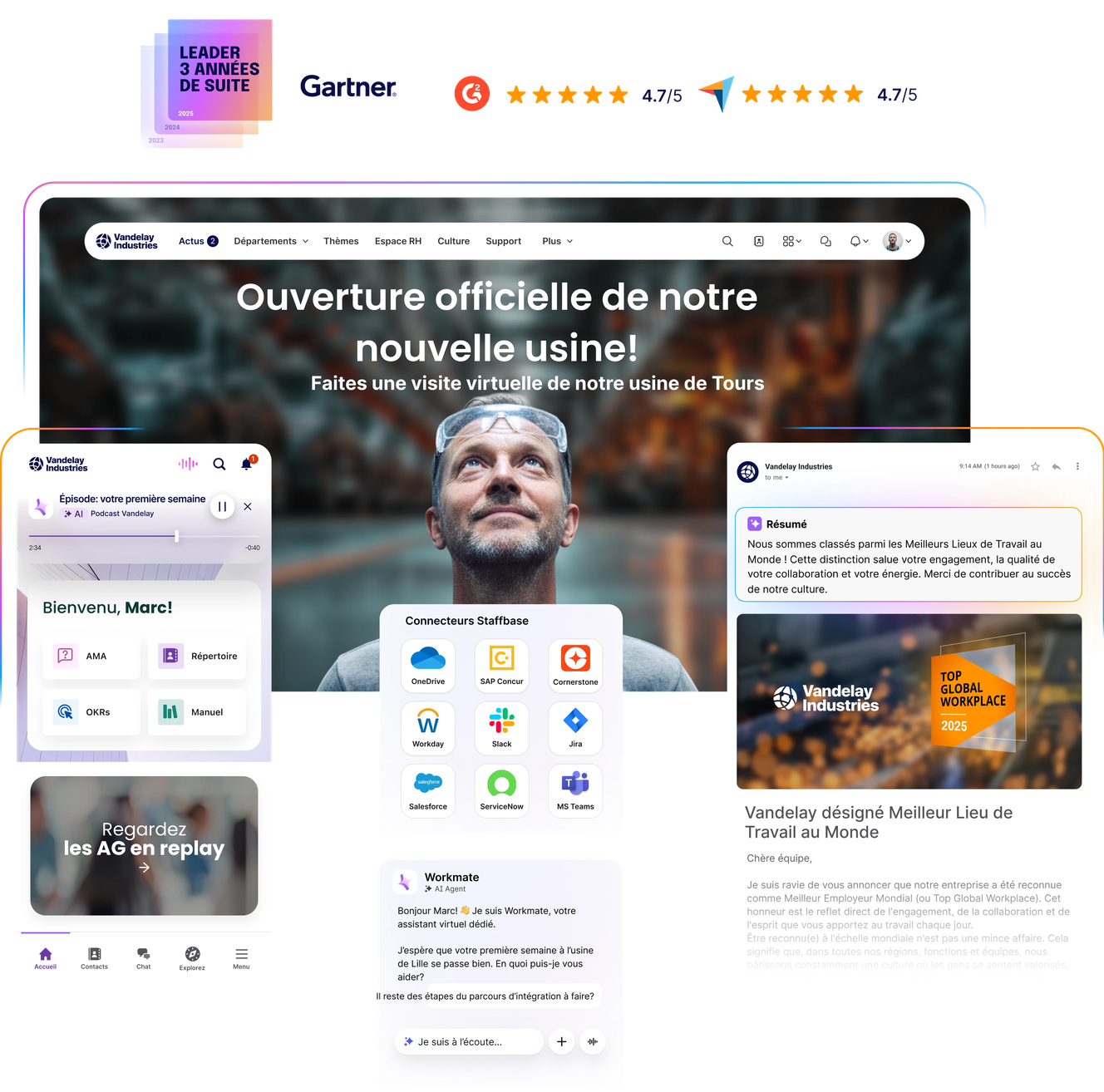Staffbase Platform Overview