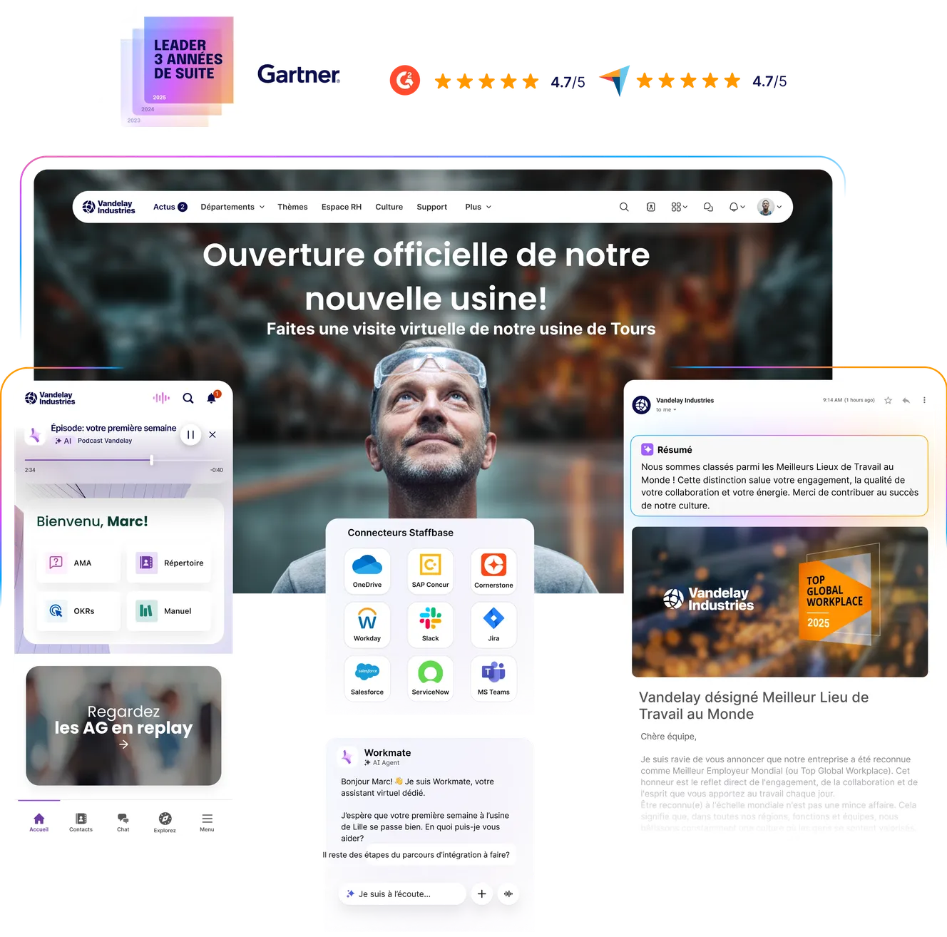 Staffbase Platform Overview