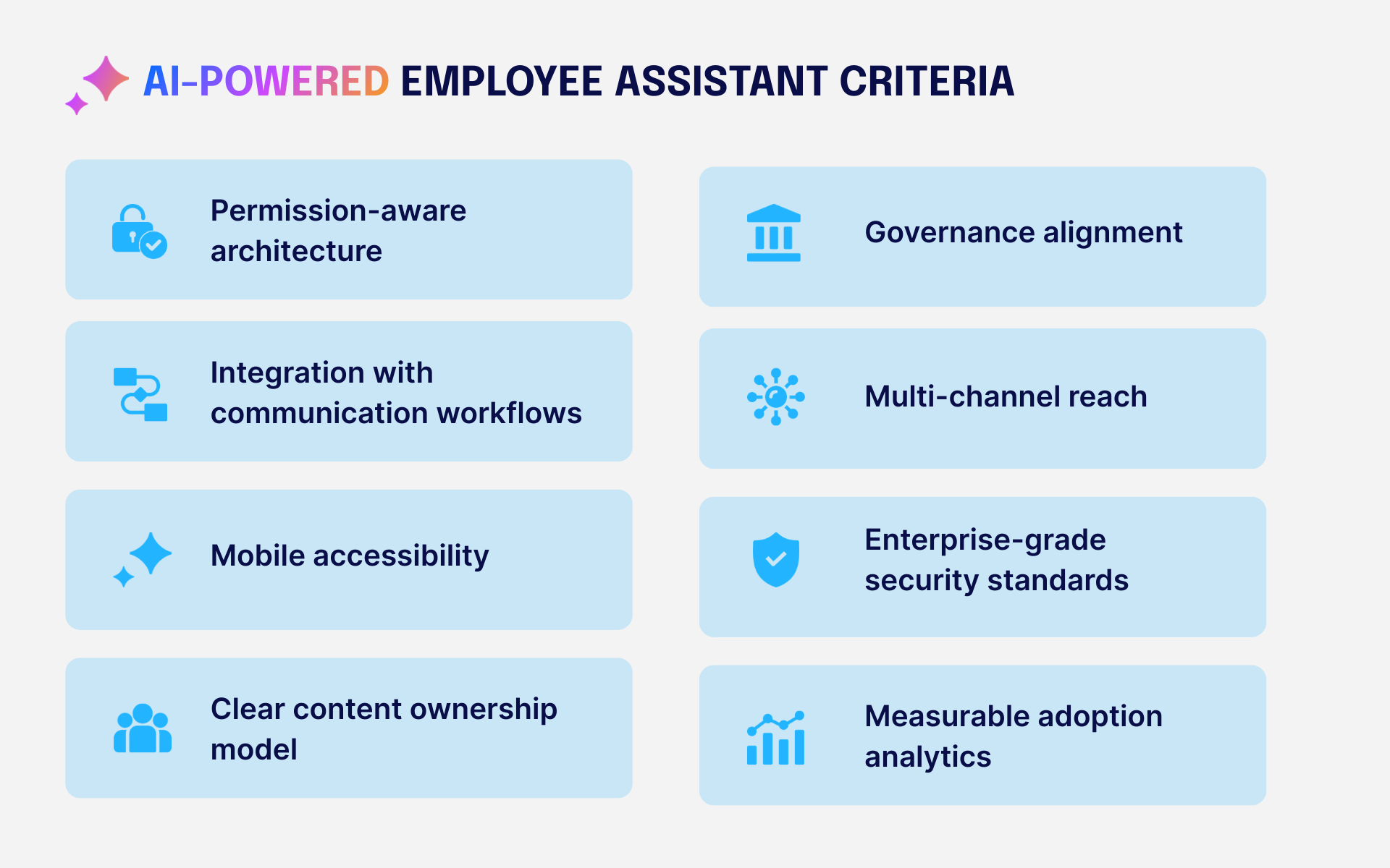 AI-powered employee assistant criteria