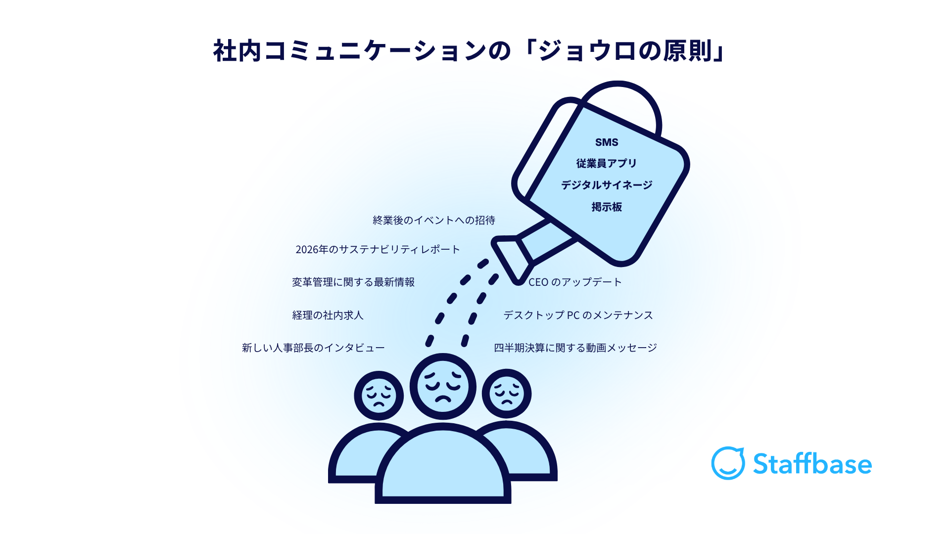 The-Watering-Can-Principle