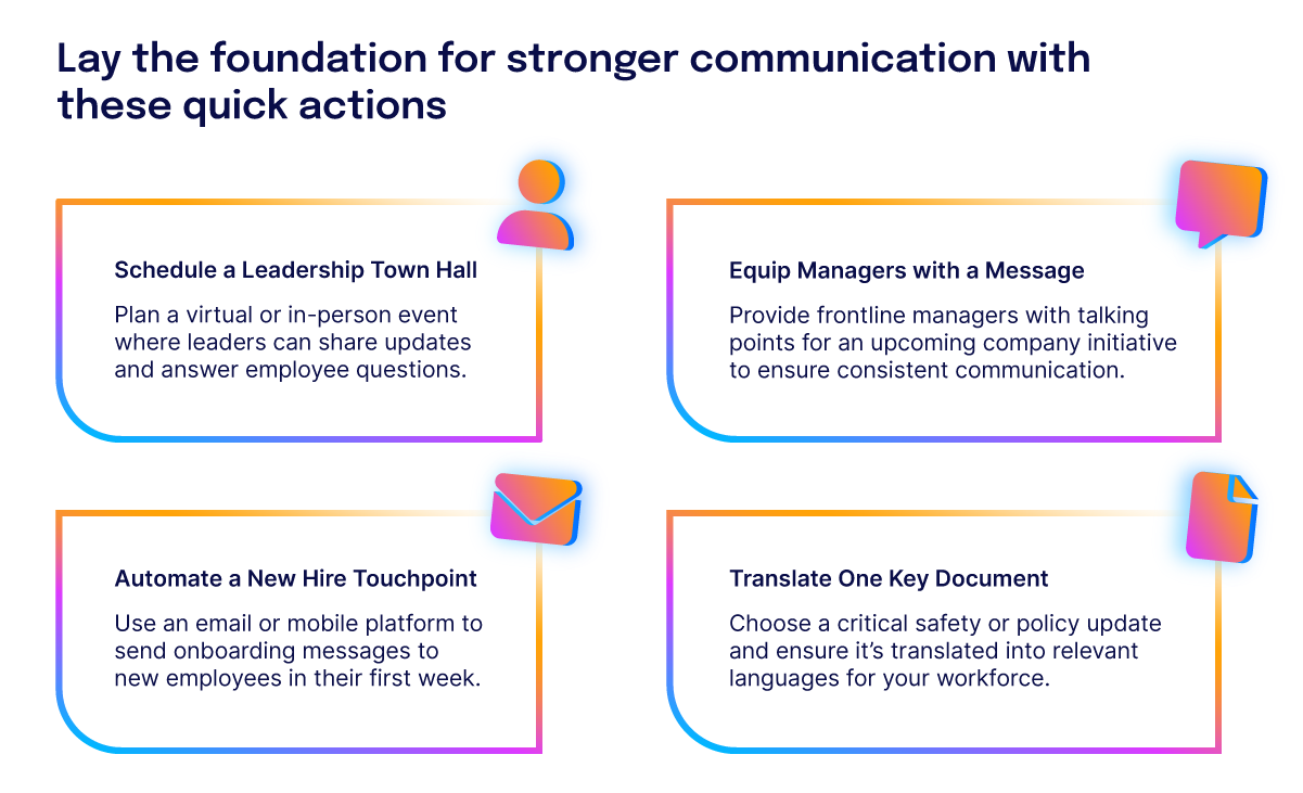 Infographic with four communication actions: Leadership Town Hall, Equip Managers, Automate New Hire Touchpoint, Translate Key Document.