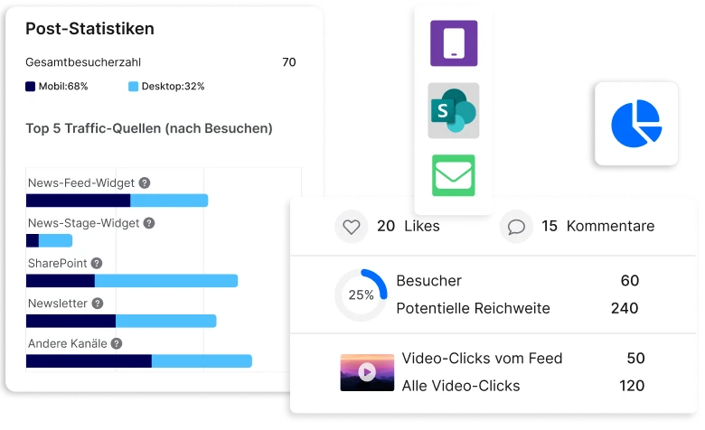 m365 & staffbase analytics