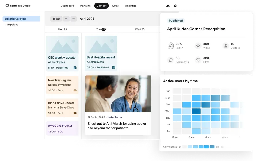 Dashboard interface showing a content calendar, publication stats, and user activity heatmap. A smiling woman is in a highlighted news story.