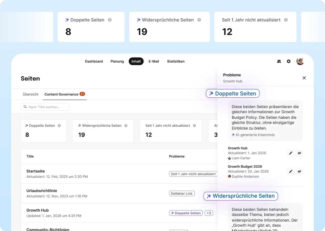 Abbildung des Staffbase Intranets im Bereich „Inhalt > Seiten“ mit dem Tab „Content Governance“. Ein Dashboard zeigt Content-Probleme wie 8 doppelte Seiten, 19 widersprüchliche Seiten und 12 Seiten, die seit einem Jahr nicht aktualisiert wurden. In der Seitenliste werden Beispiele wie „Startseite“, „Urlaubsrichtlinie“ und „Growth Hub“ angezeigt. Rechts öffnet sich ein Detailpanel, das erklärt, warum zwei Seiten als doppelte Inhalte oder widersprüchliche Informationen erkannt wurden.