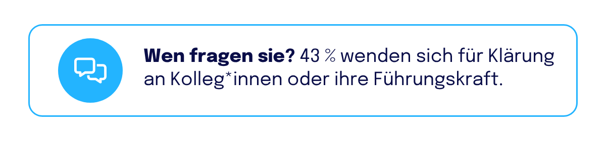 Infokarte mit Sprechblasen-Symbol: „Wen fragen sie? 43 % wenden sich für Klärung an Kolleg*innen oder ihre Führungskraft.“