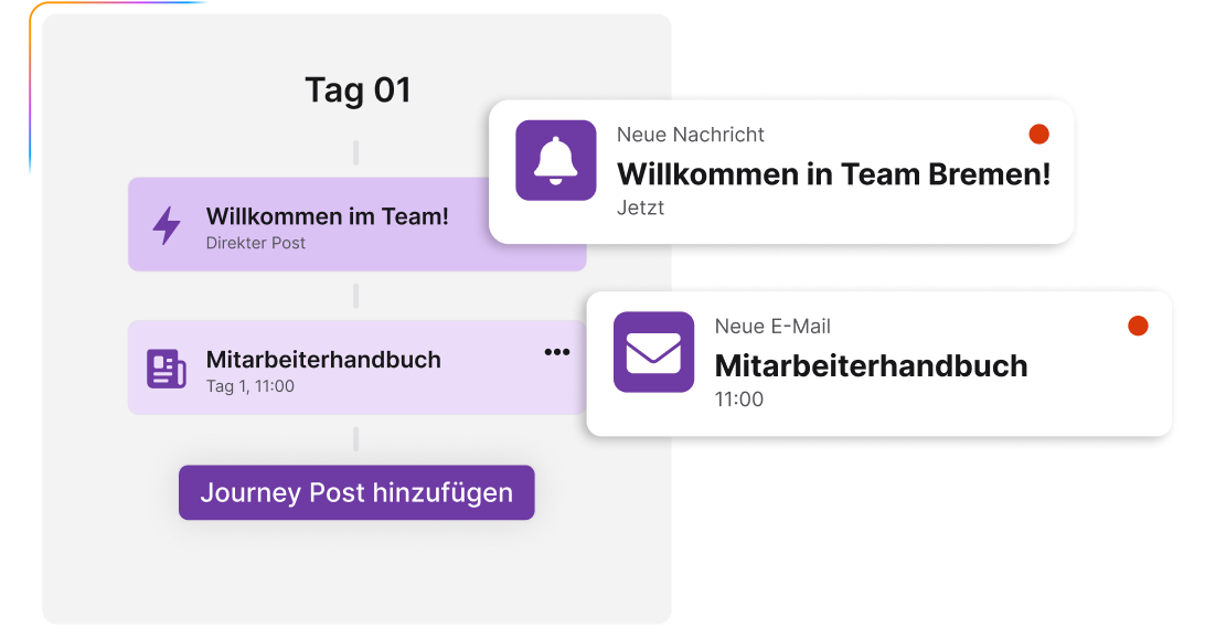 Darstellung einer automatisierten Onboarding-Reise (Journey) mit dem Titel "Tag 01". Die Zeitleiste zeigt zwei geplante Schritte: Eine "Willkommen im Team!"-Nachricht als direkter Post, visualisiert durch eine Push-Benachrichtigung ("Willkommen in Team Bremen!"), und den Versand des "Mitarbeiterhandbuch" als E-Mail. Ein Button erlaubt das "Journey Post hinzufügen".