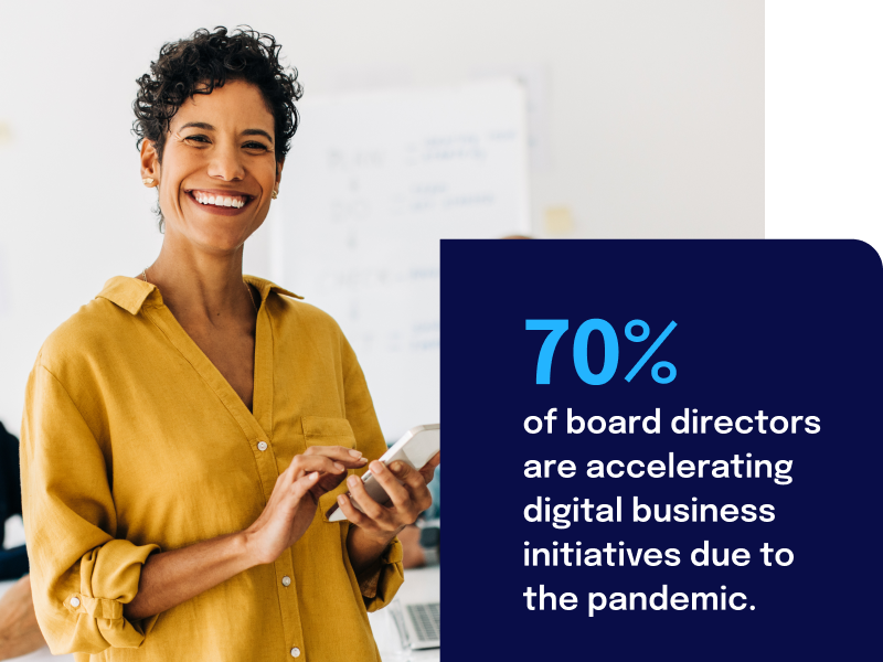 Smiling person in a yellow shirt holds a phone. Text reads: "70% of board directors are accelerating digital business initiatives due to the pandemic."