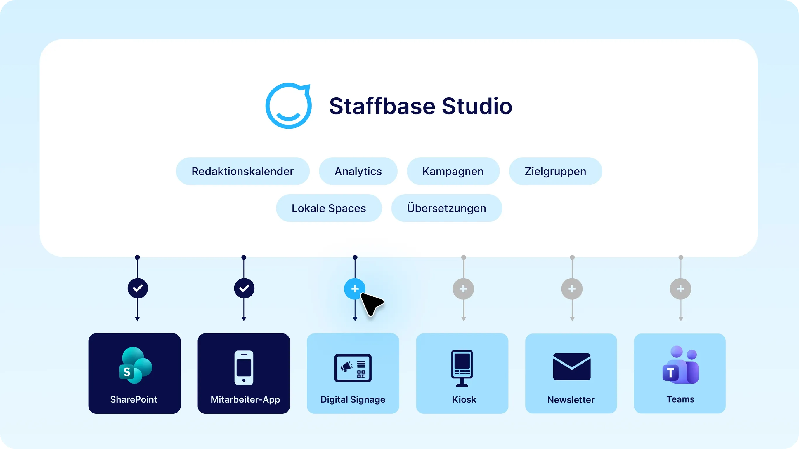 Staffbase ist eine Multichannel-Plattform