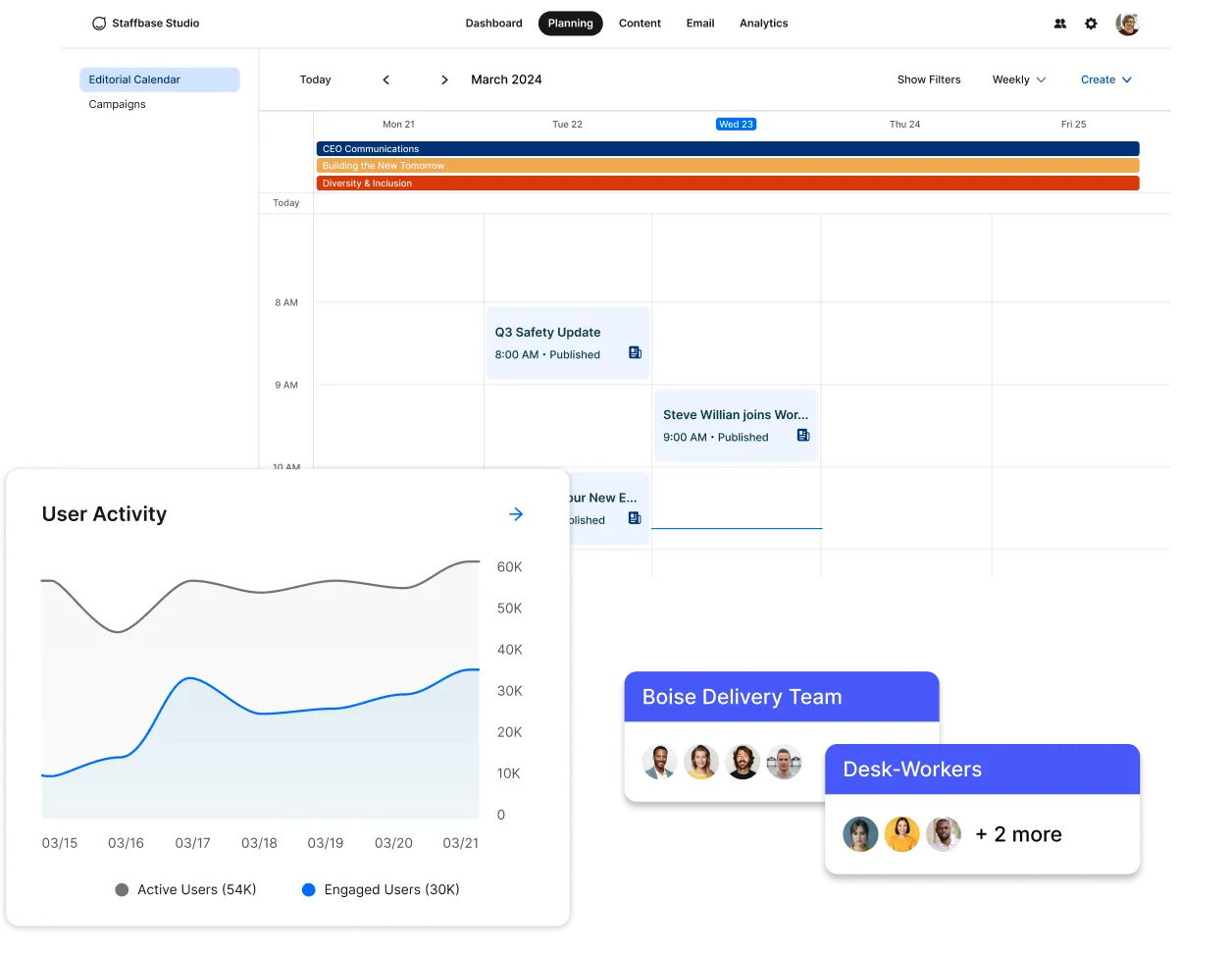 Editorial calendar interface showing a timeline for March 2024, user activity graph, and team member icons labeled "Boise Delivery Team" and "Desk-Workers."