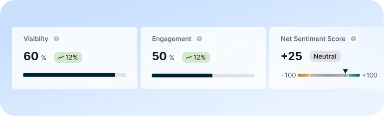 analytics