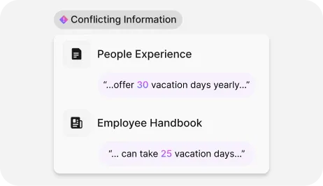 Diagram showing conflicting information: People Experience offers 30 vacation days yearly, while Employee Handbook states 25 days.