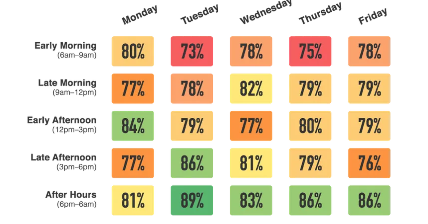 open percentage png