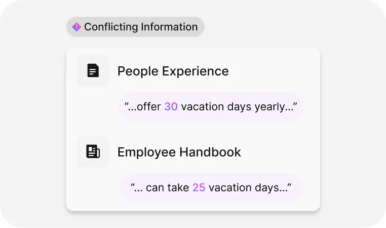 Conflicting information: People Experience offers 30 vacation days yearly, while Employee Handbook states 25 vacation days.