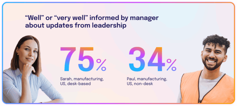 graphic with man and woman and text