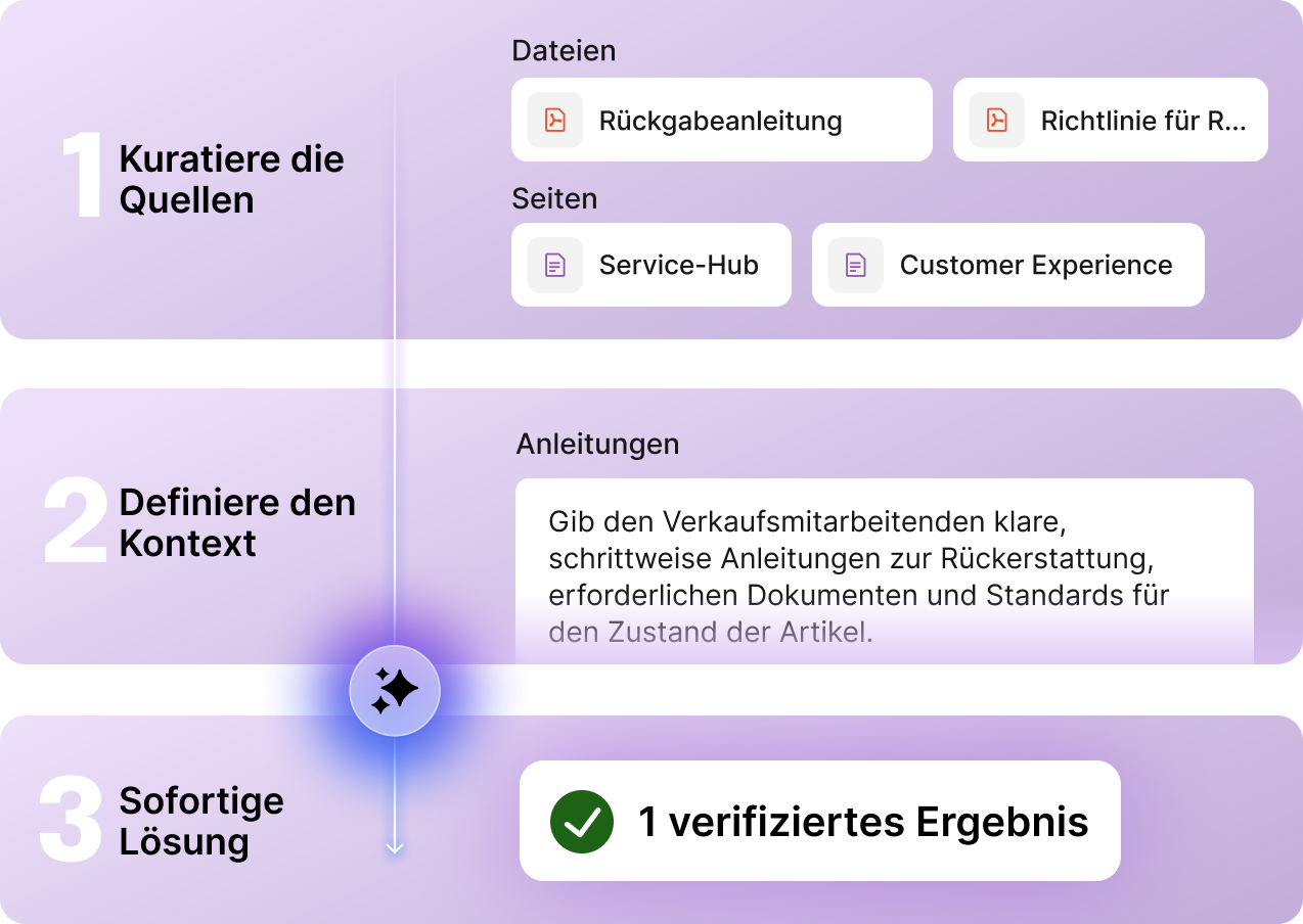 Staffbase Navigator basiert auf starker Governance