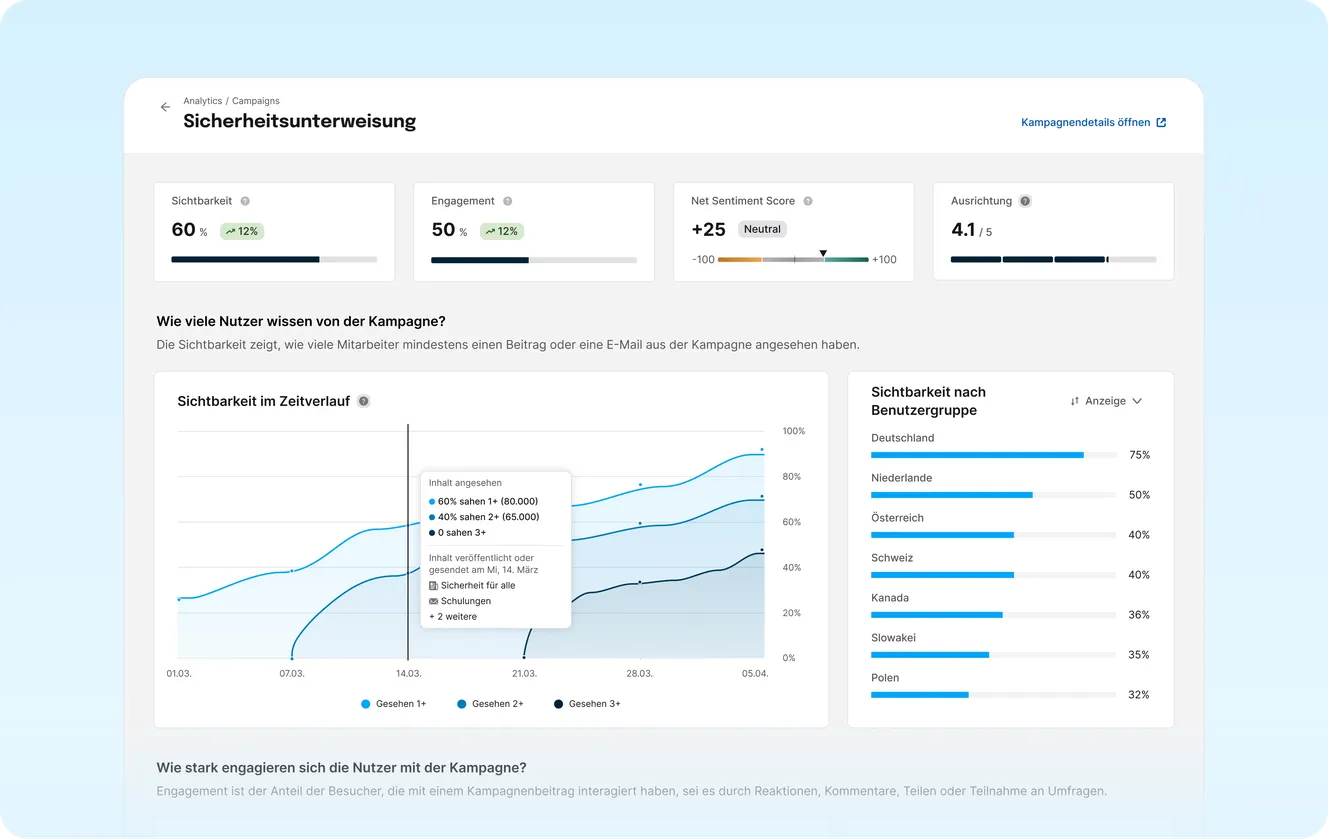 Umfassende Analytics in Staffbase Studio