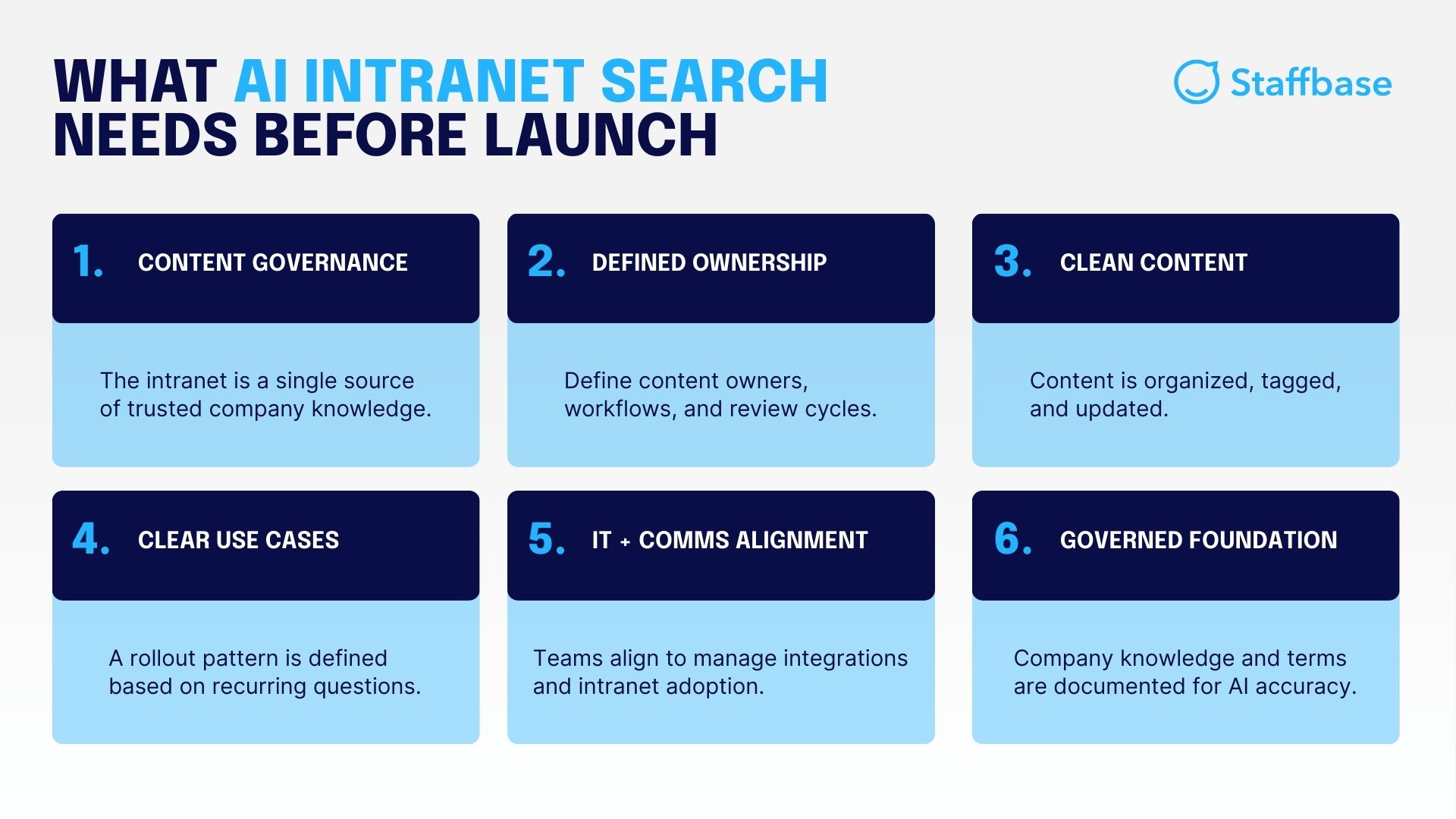 What AI intranet search needs before launch chart
