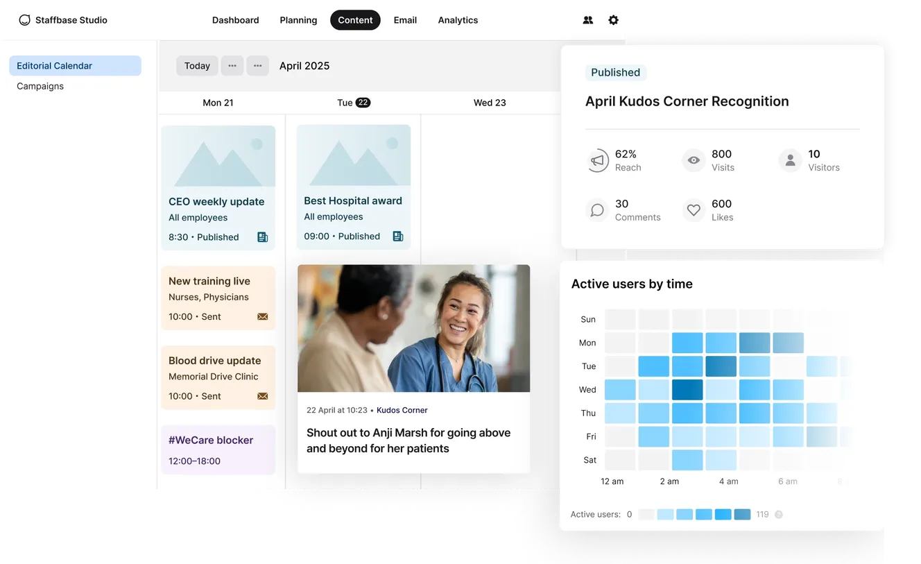 Dashboard interface showing a content calendar, publication stats, and user activity heatmap. A smiling woman is in a highlighted news story.