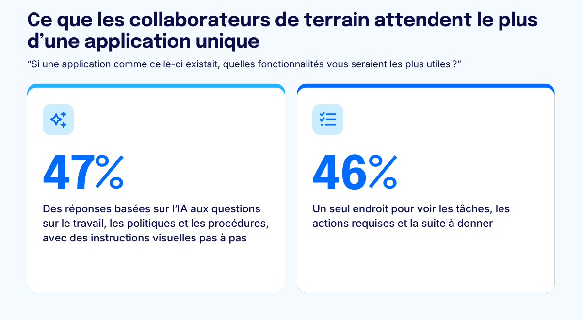 What frontline employees want most from a single app FR
