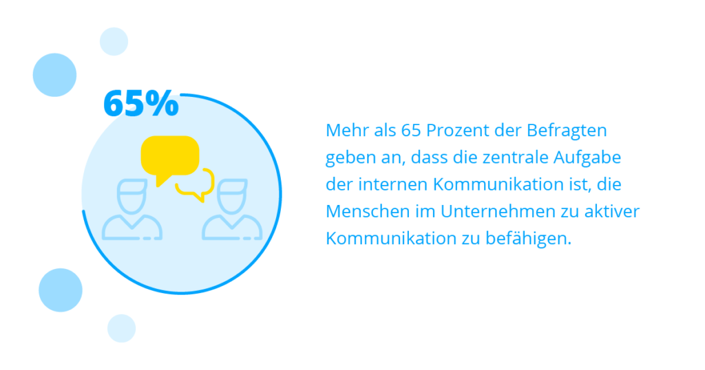 SCM Trendmonitor interne Kommunikation 2019