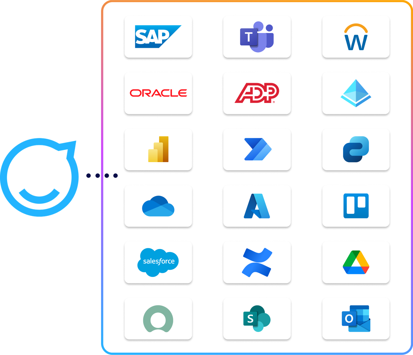 Grid of 20 software logos, including SAP, Microsoft Teams, Oracle, and Salesforce, connected by a circular arrow on the left.