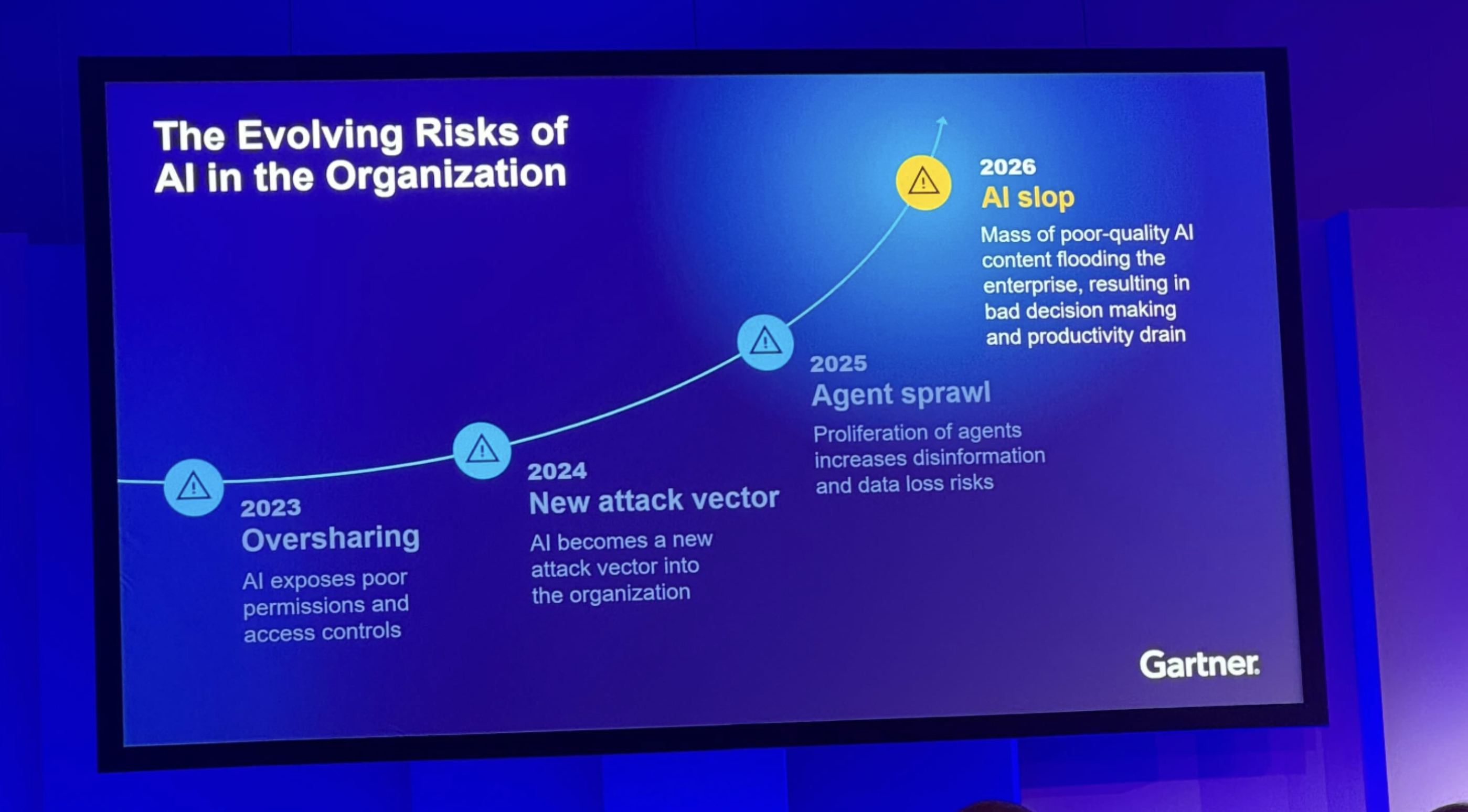 AI Slop was pictured as the top evolving AI risk in organizations in 2026 at the Gartner Digital Workplace Summit London in April 2026