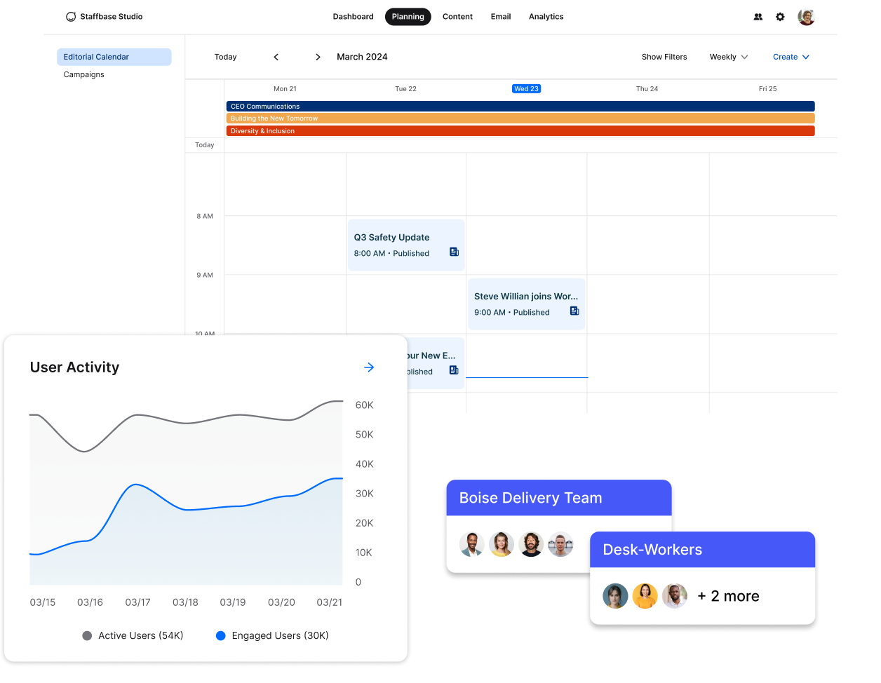 Editorial calendar interface showing a timeline for March 2024, user activity graph, and team member icons labeled "Boise Delivery Team" and "Desk-Workers."