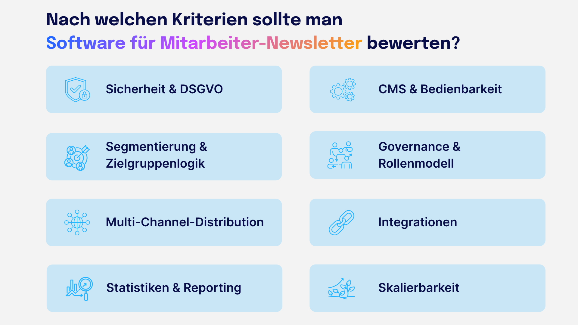 Grafik mit der Überschrift „Nach welchen Kriterien sollte man Software für Mitarbeiter-Newsletter bewerten?“. Dargestellt sind acht Auswahlkriterien in Kacheln: Sicherheit & DSGVO, CMS & Bedienbarkeit, Segmentierung & Zielgruppenlogik, Governance & Rollenmodell, Multi-Channel-Distribution, Integrationen, Statistiken & Reporting sowie Skalierbarkeit.