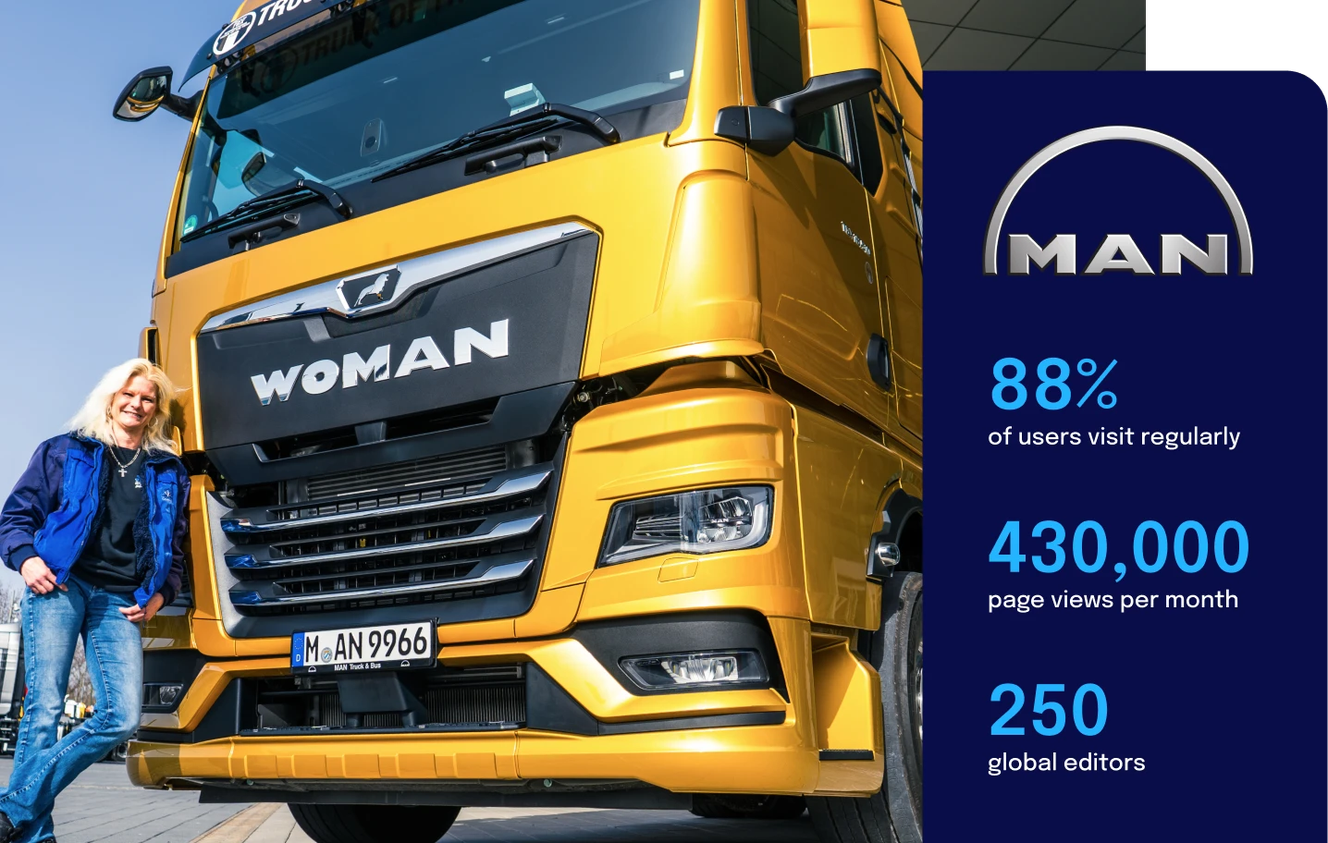 A person stands beside a gold truck labeled "WOMAN." Statistics: 88% regular users, 430,000 monthly page views, 250 global editors. MAN logo displayed.