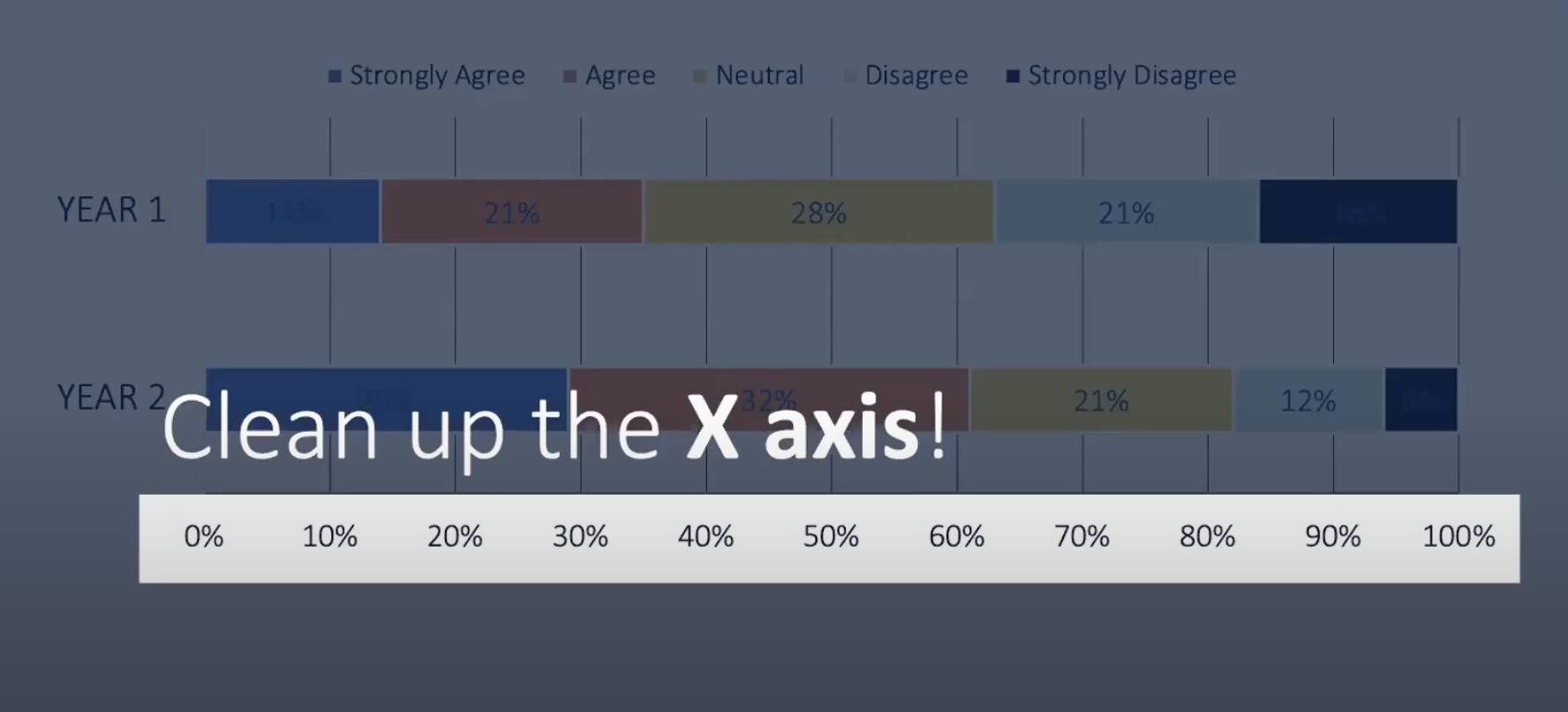 An X axis shows increments of 10%. Above this X axis, the text reads