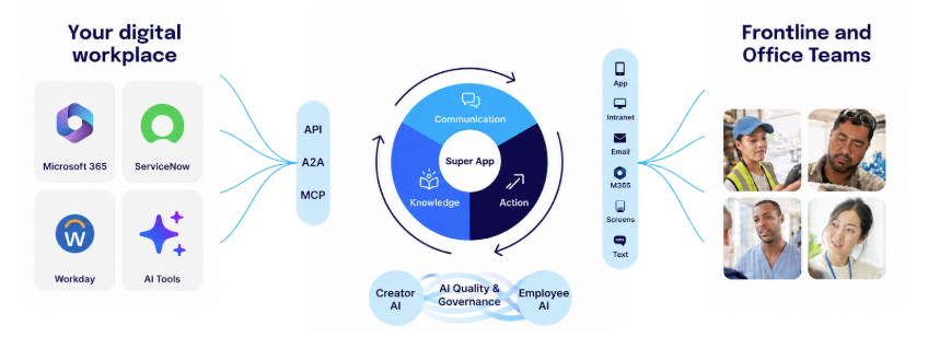 Employee superapp premise visual