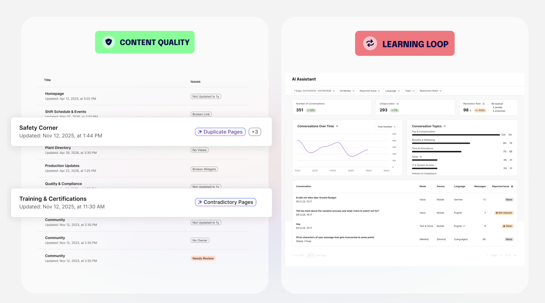 2 elements of the staffbase AI quality layer: content quality will automatically do internet gardening and find duplicate or contradictory content, flag it, and help editors to resolve it. The learning loop is a deep insight into the conversations employees have with AI and what editors can learn from it for content quality and governance.