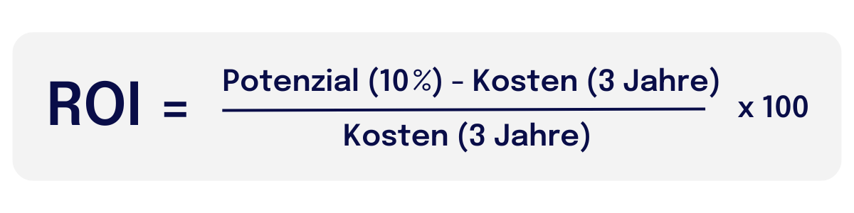 Formel zur Berechnung des ROI eines Intranets