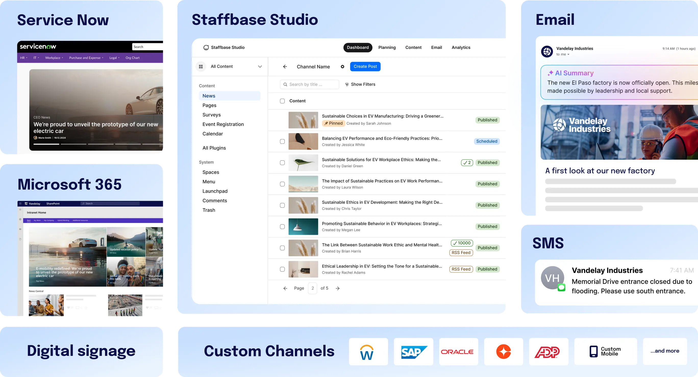 Staffbase Studio content dashboard showing news articles with published and scheduled statuses; surrounding output channels include ServiceNow intranet, Microsoft 365 SharePoint, email with AI summary, SMS alert, digital signage, and custom channels including Workday, SAP, Oracle, and ADP