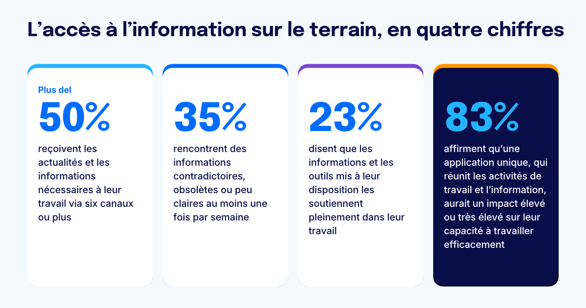 Frontline information gap FR