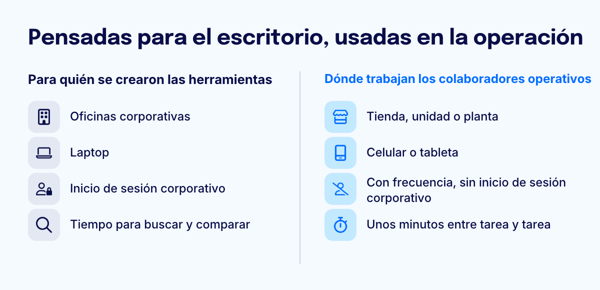 para el escritorio