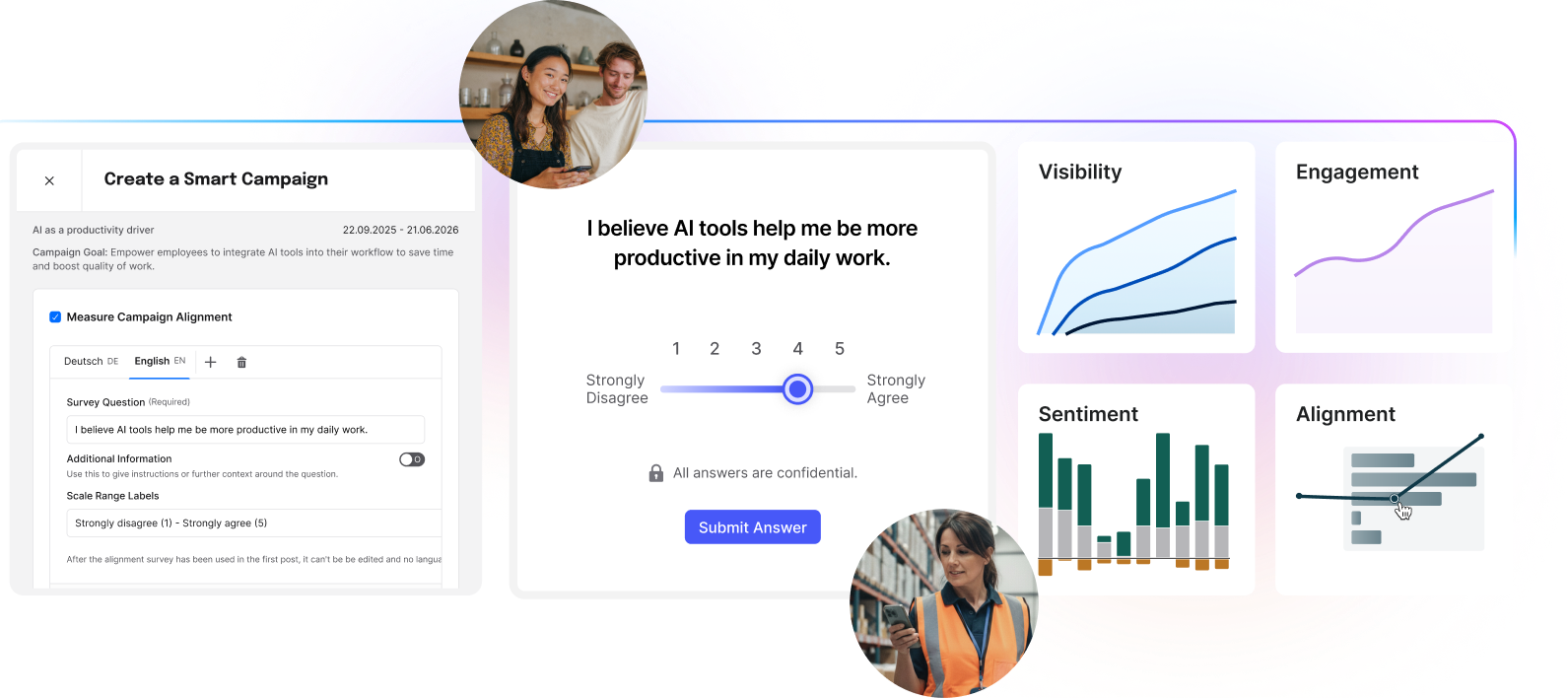 Dashboard displaying AI tool survey results with graphs on visibility, engagement, sentiment, and alignment. Two circular profile images included.