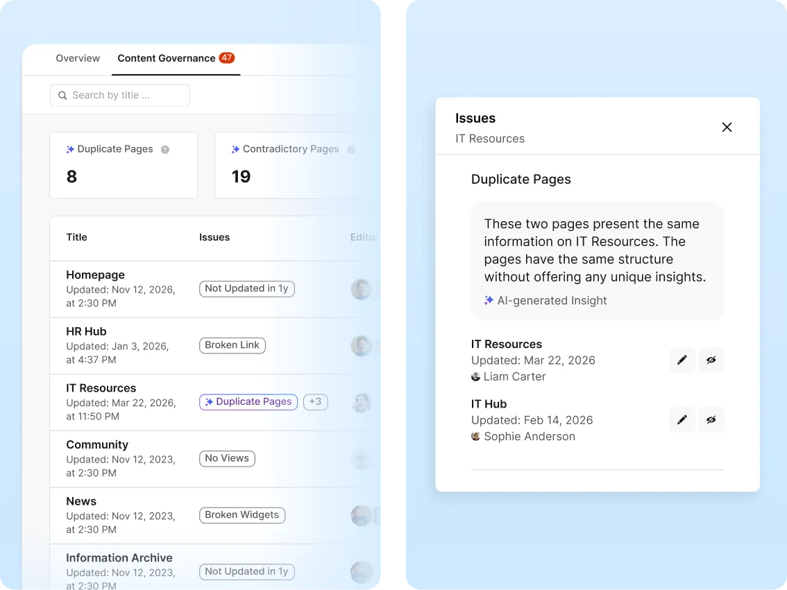 Content governance dashboard highlighting duplicate page issues with AI-generated insights.
