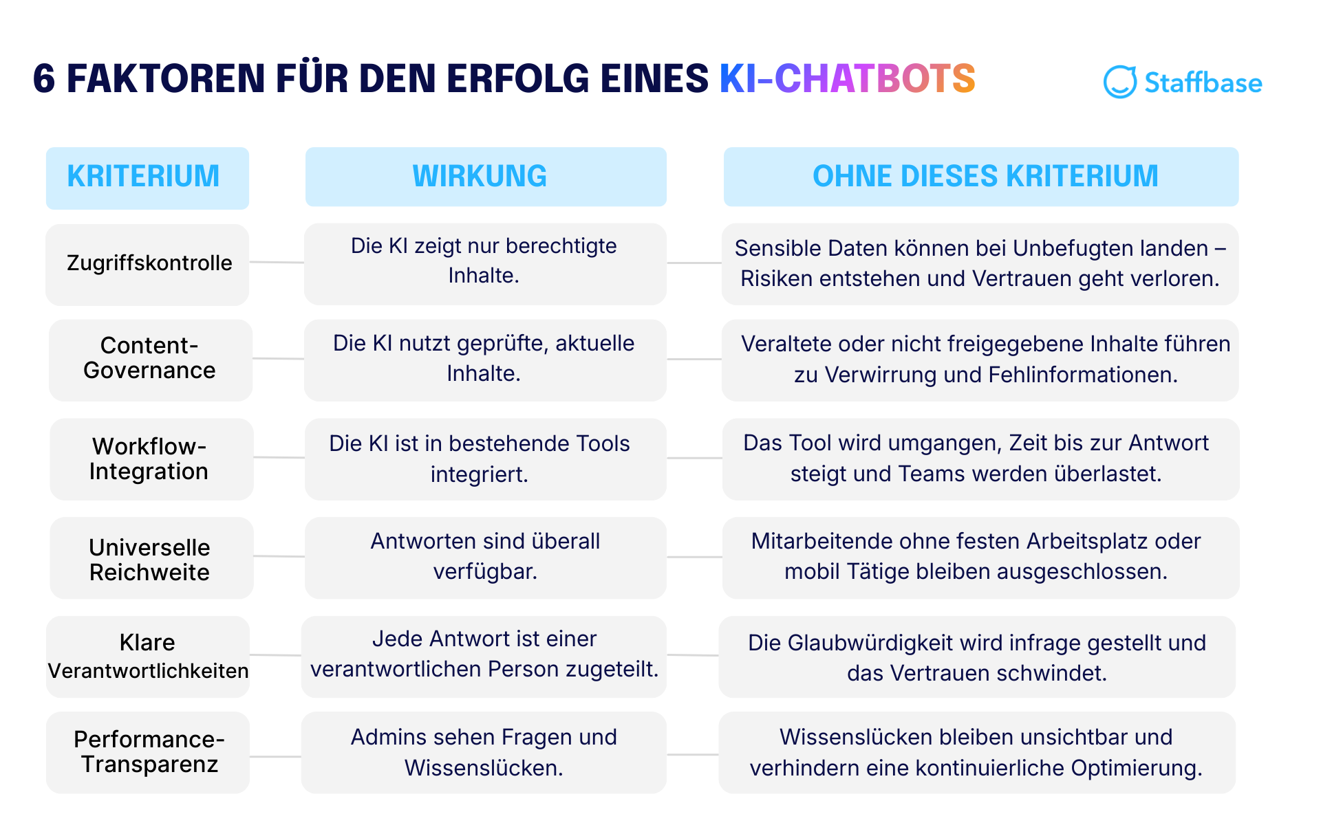 6 Faktoren für den erfolg eines KI-Chatbots
