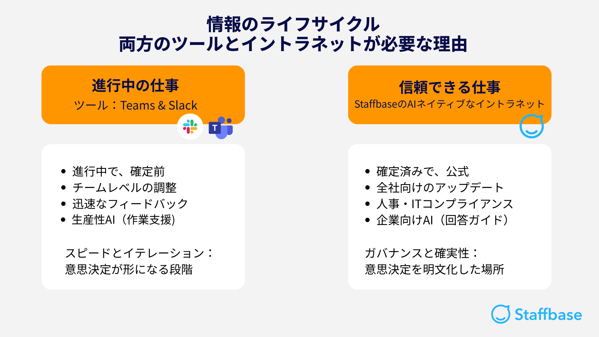 Teams Slack Intranet comparison