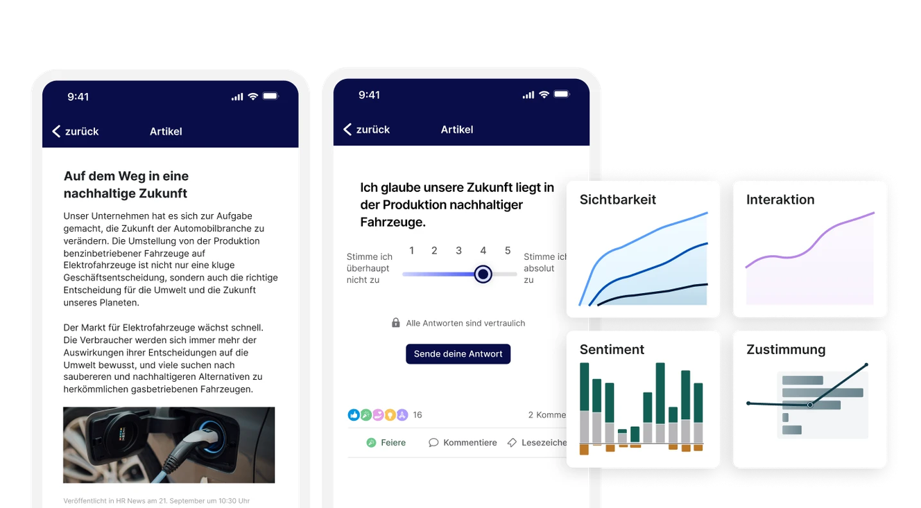 Mobile app interface showing articles on sustainability, user feedback options, and various analytics charts for visibility, engagement, sentiment, and alignment.