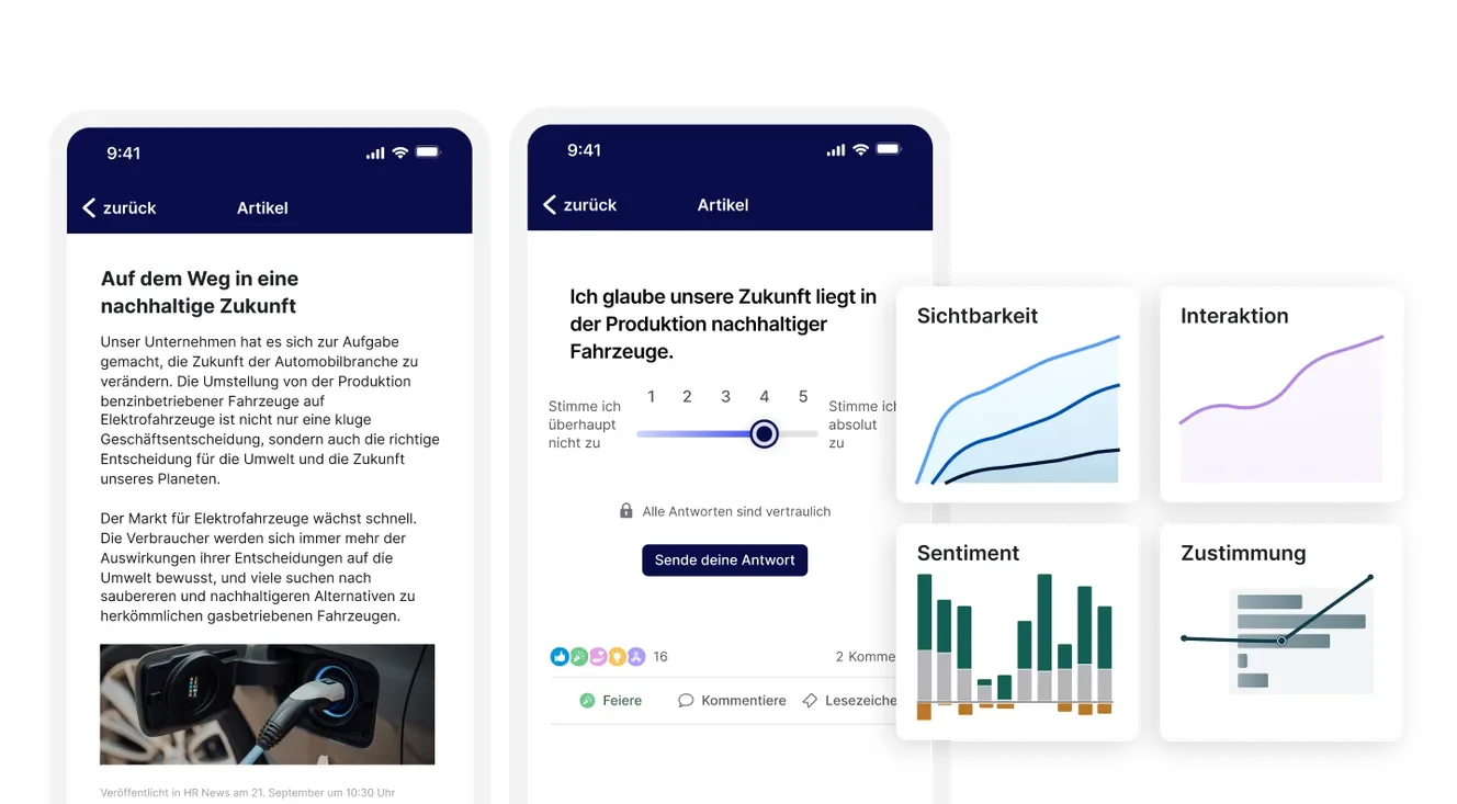 Mobile app interface showing articles on sustainability, user feedback options, and various analytics charts for visibility, engagement, sentiment, and alignment.