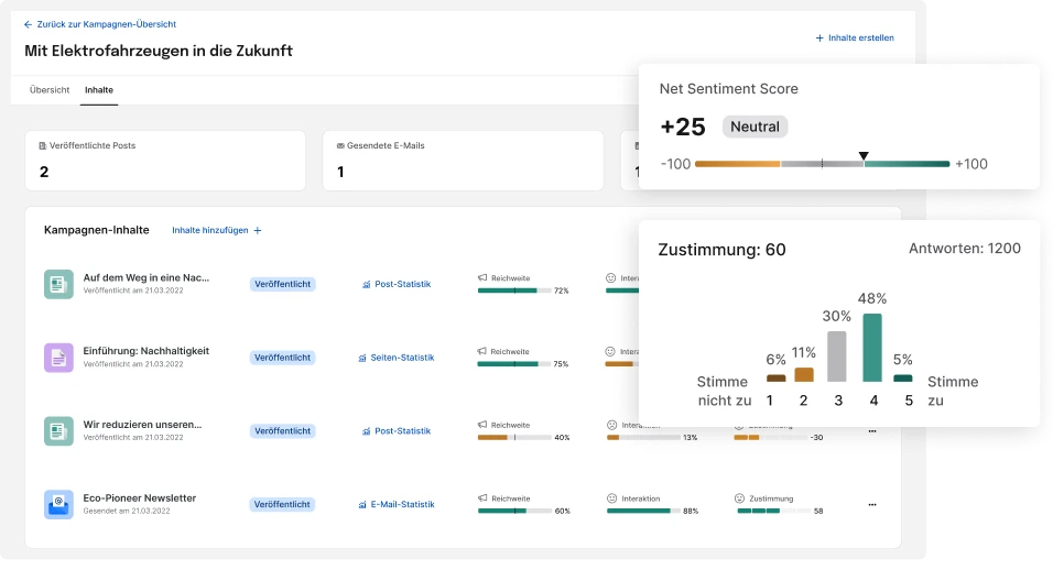 Staffbase messbare Wirkung