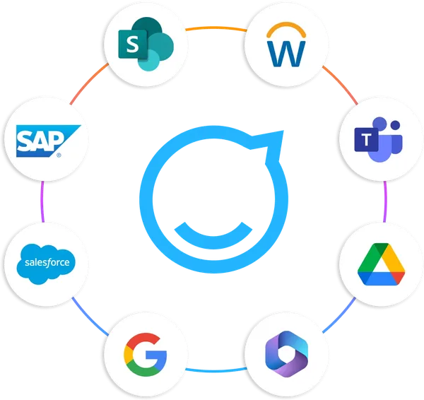 Circular diagram showing integration of various apps: SharePoint, Workday, Microsoft Teams, Google Drive, Microsoft 365, Google, Salesforce, SAP.
