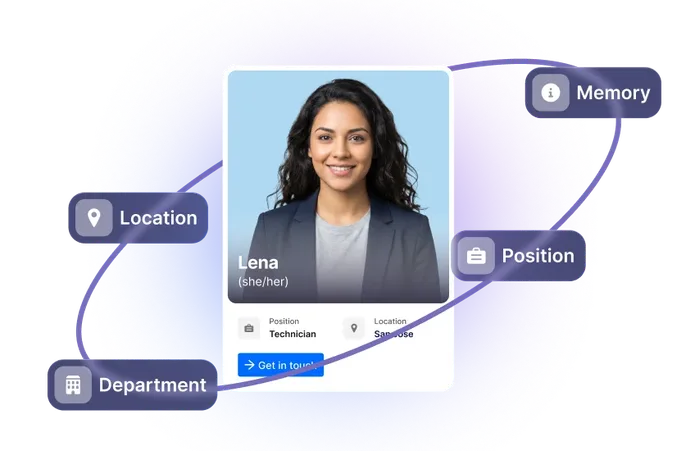 Staffbase AI employee context visualization: a profile card for a technician named Lena in San Jose, with connected data nodes for location, position, department, and memory — showing how the AI personalizes responses based on who is asking and what it already knows about them