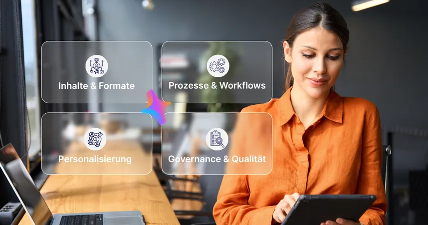 Frau mit Tablet in einem Büro, umgeben von vier Themenbereichen zum Einsatz von KI in der internen Kommunikation: Inhalte & Formate, Prozesse & Workflows, Personalisierung sowie Governance & Qualität.